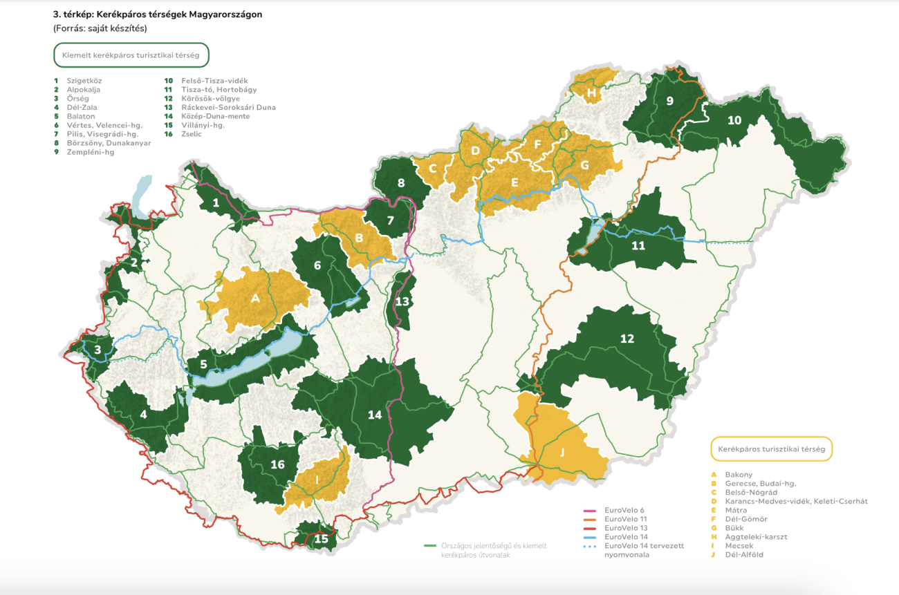 Forrás: Nemzeti Kerékpáros Stratégia 2030